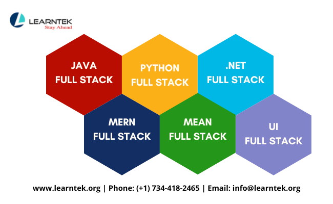 EVERGREEN - JAVA Full Stack Developer Training